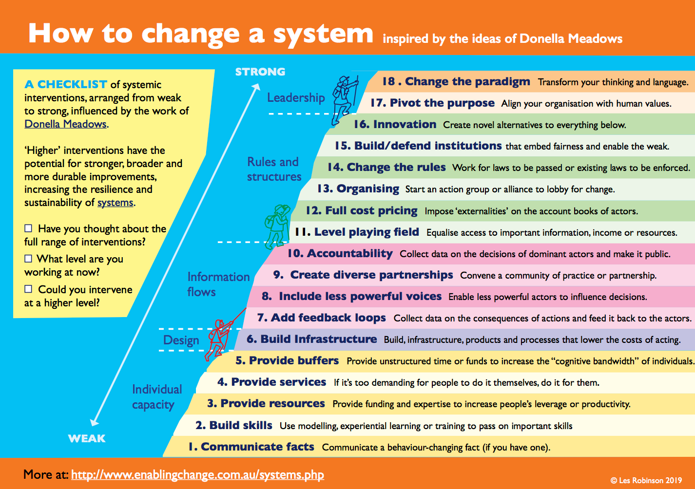 'How to change a system' table/flowchart