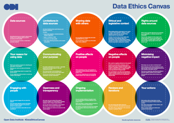 The ODI's Data Ethics Canvas