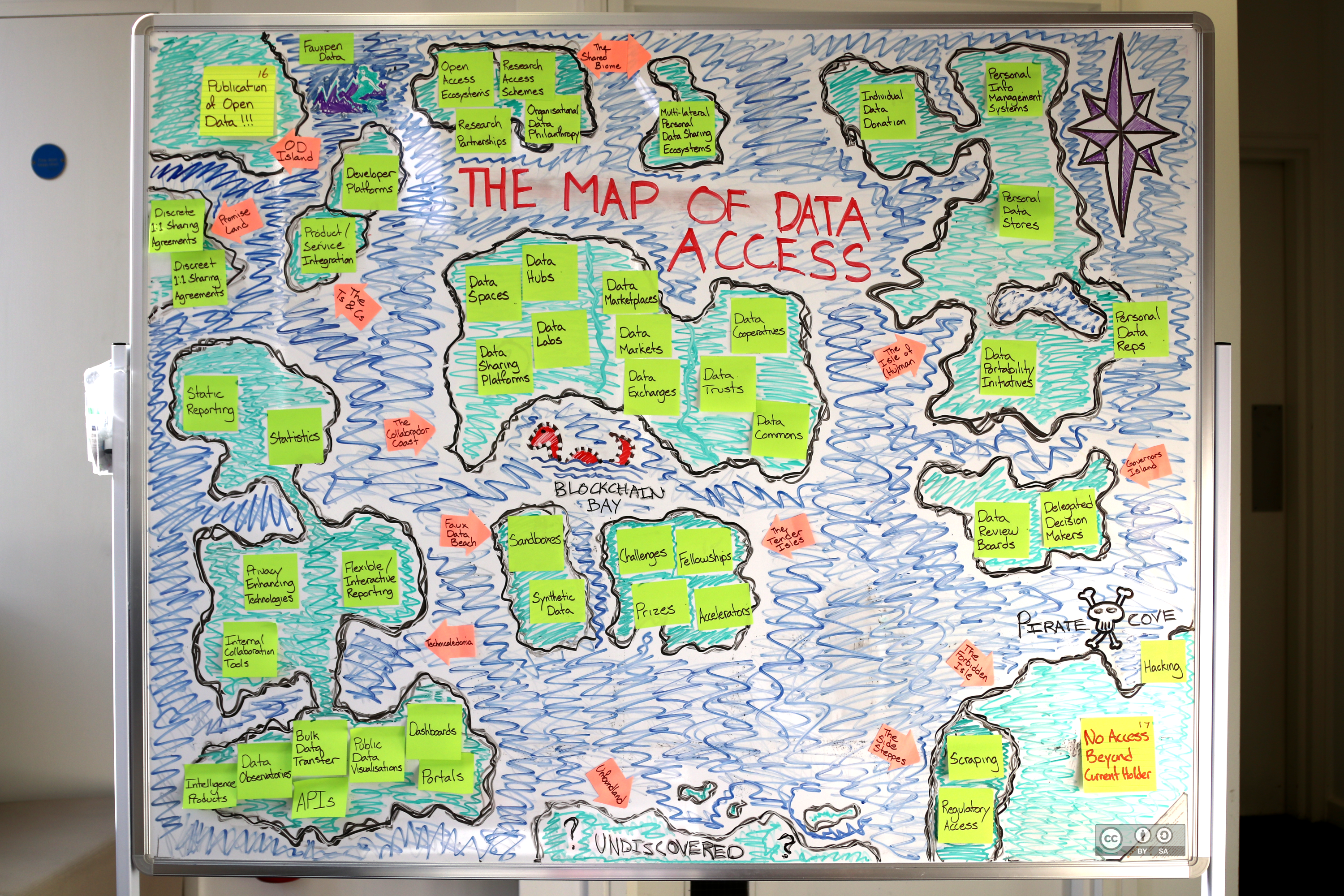 ODI Data Access Map - whiteboard version
