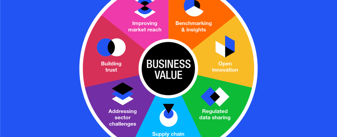 The business value of data sharing