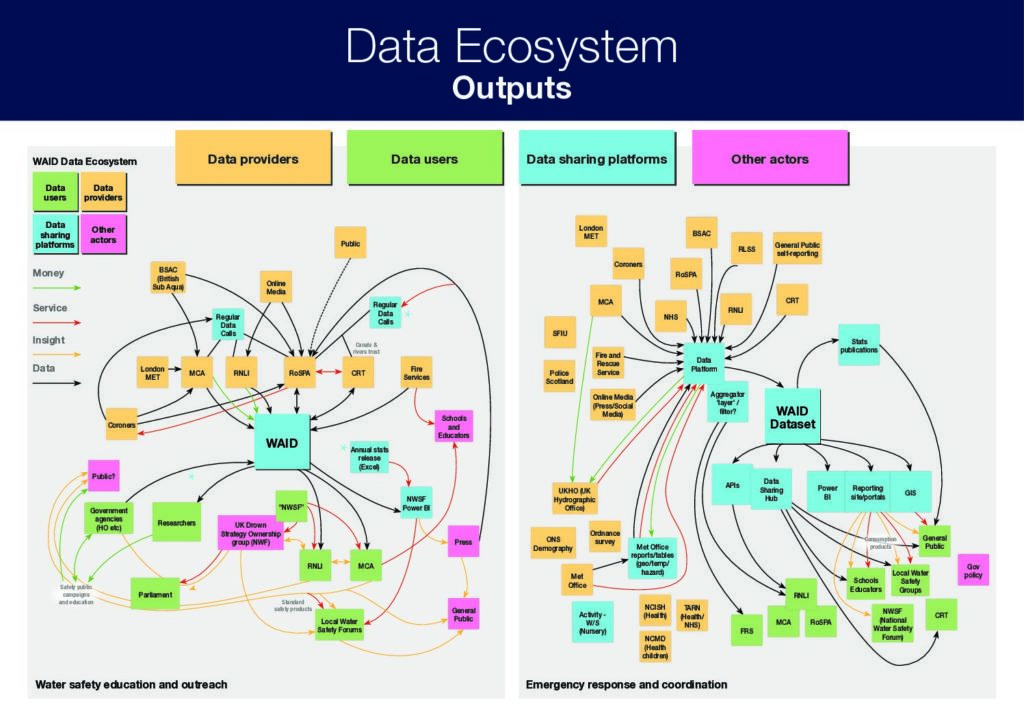 Data-Ecosystems-diagram-1-pdf-1024x724.jpg