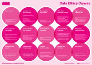 Data-Ethics-Canvas-A2-monotone-2-300x212.jpg