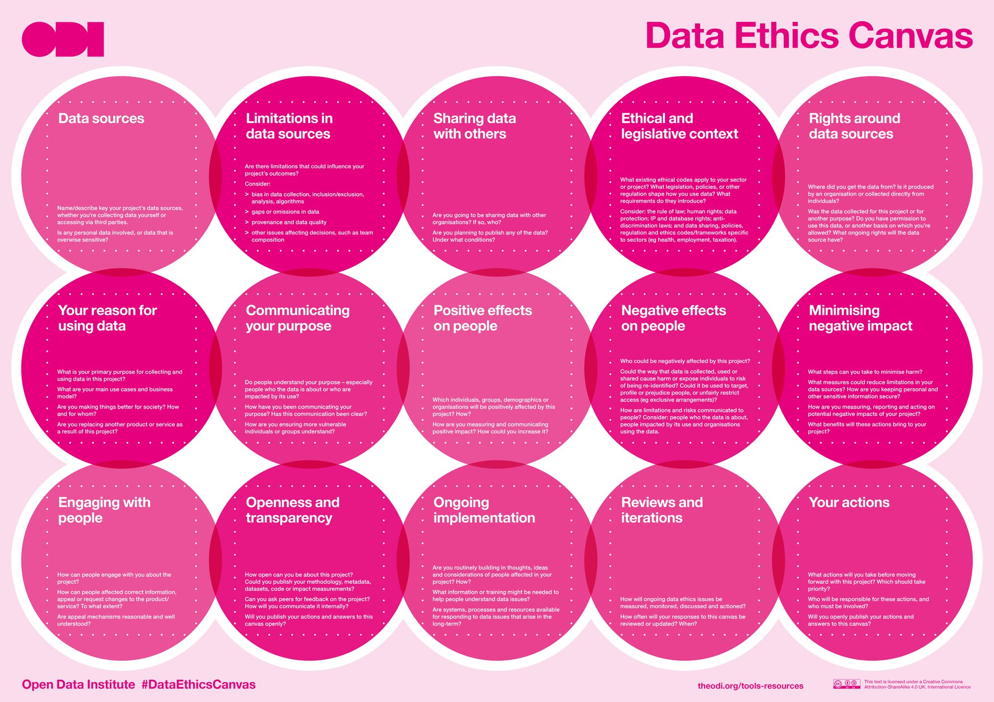 Data-Ethics-Canvas-A2---monotone-2