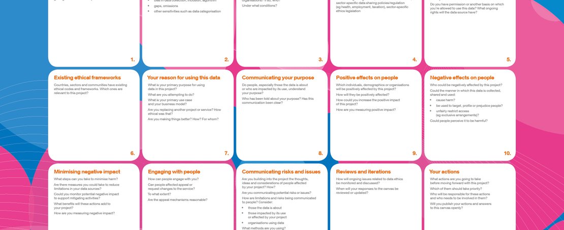 Data Ethics Canvas