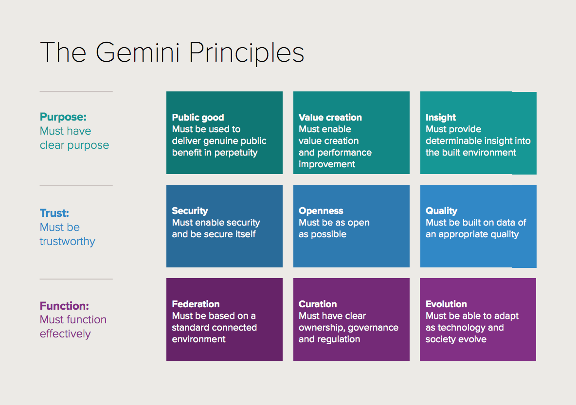 Gemini Principles
