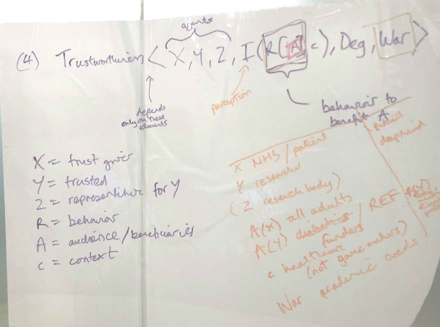 Handwritten poster showing the ODI research team's workings on the elements that make up trust in the context of data sharing
