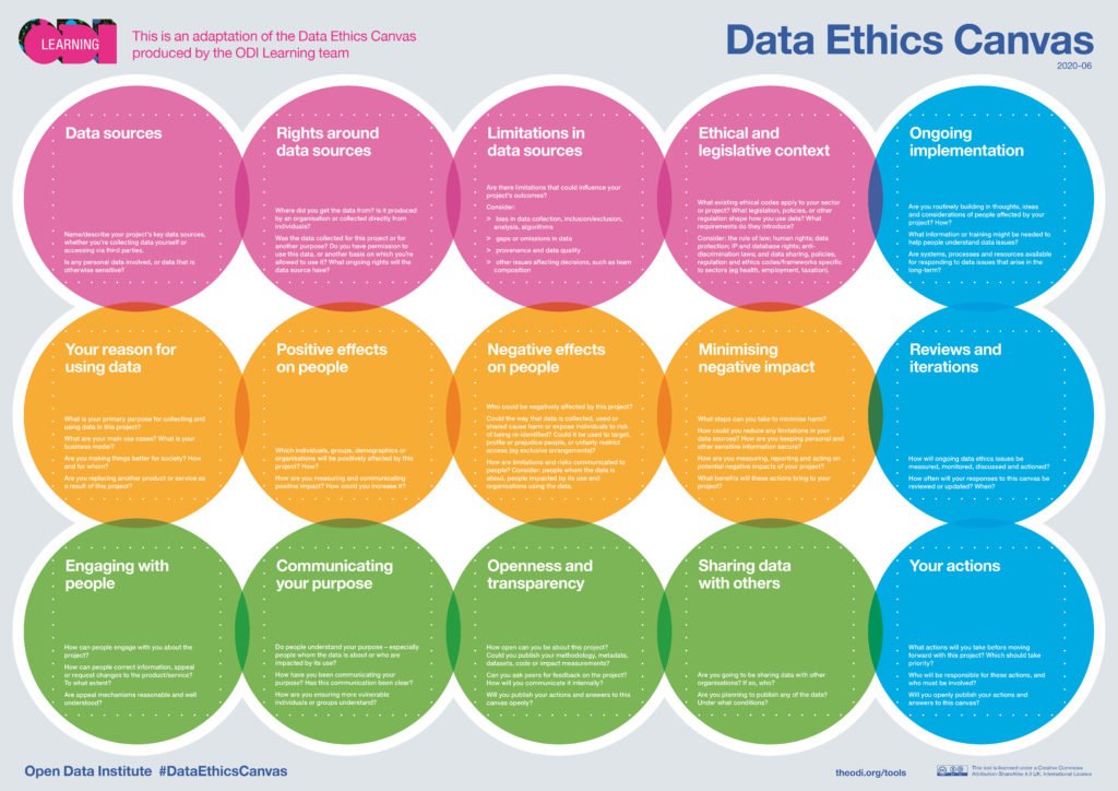 ODI Data Ethics Canvas – Learning team adaptation