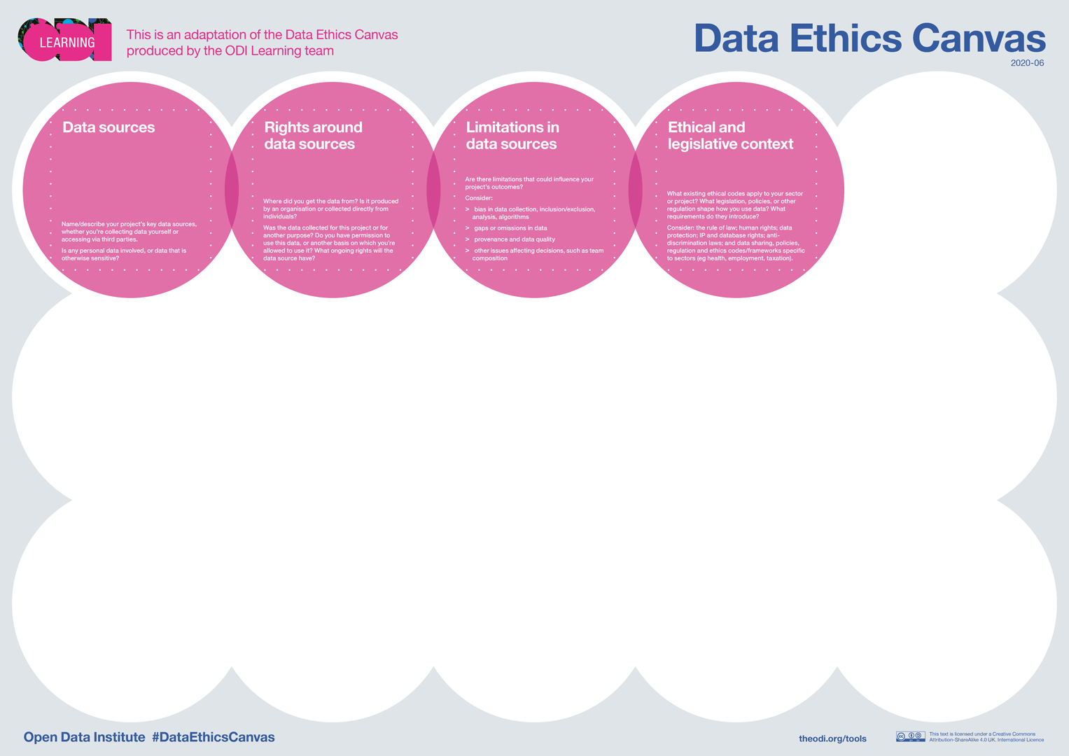 Data Ethics Canvas by ODI Learning