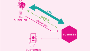 Data sharing diagram