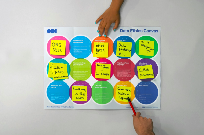 The ODI Data ethics canvas