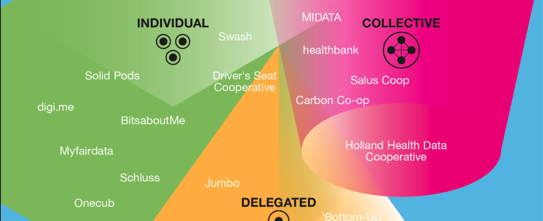 SMALL – Bottom-up data institutions illustration