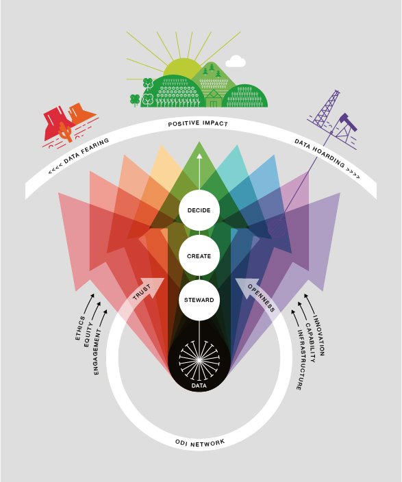 Image representing the ODI's Theory of Change