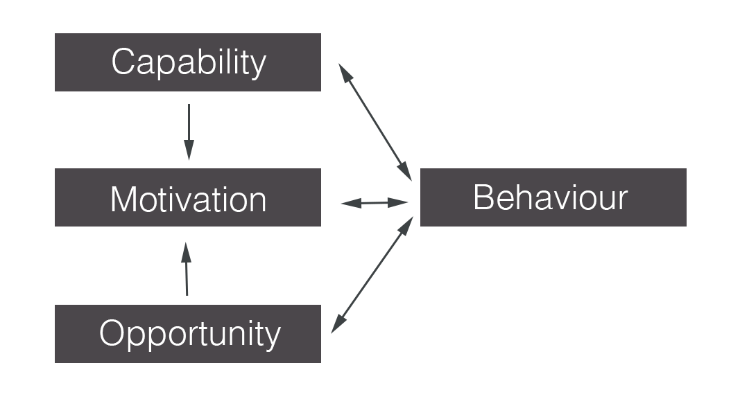 behaviour chart