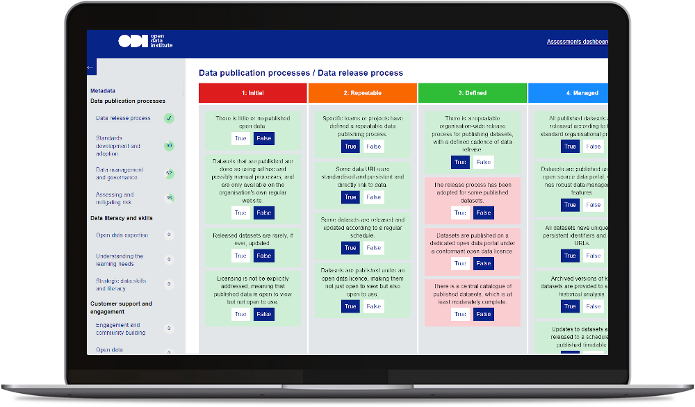 Maturity Assessment Tool