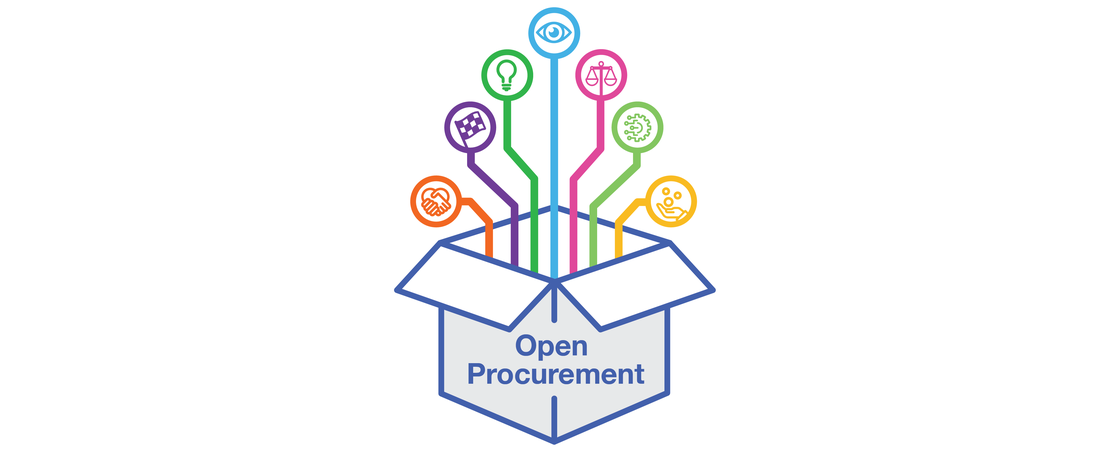 Graphic illustrating principles of open procurement