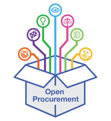 Graphic illustrating principles of open procurement