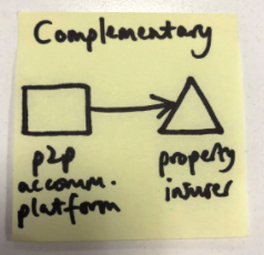 Postit titled 'Complementary'. 'P2P accommodation platform' (arrow pointing to) 'property insurer'