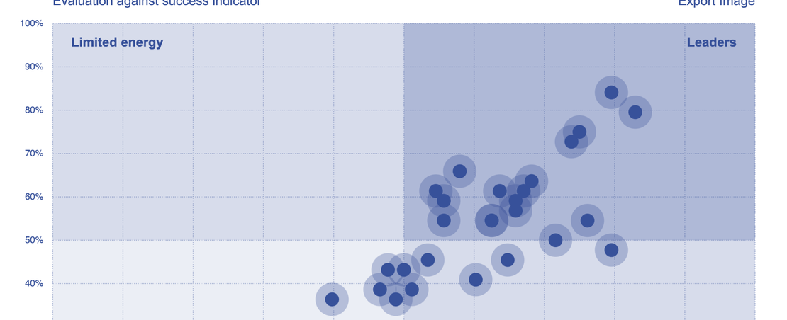 Screenshot from secondary use of health data tool