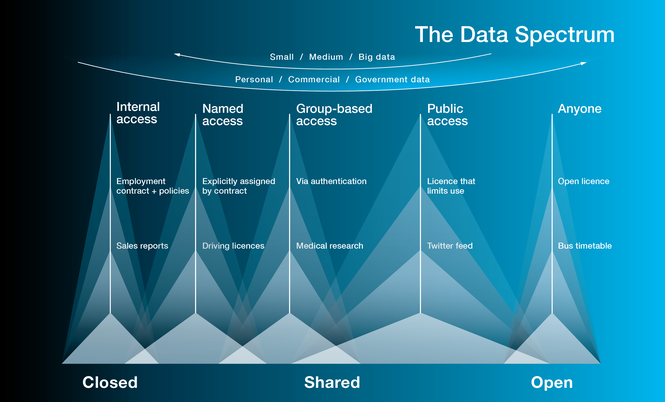 the data spectrum