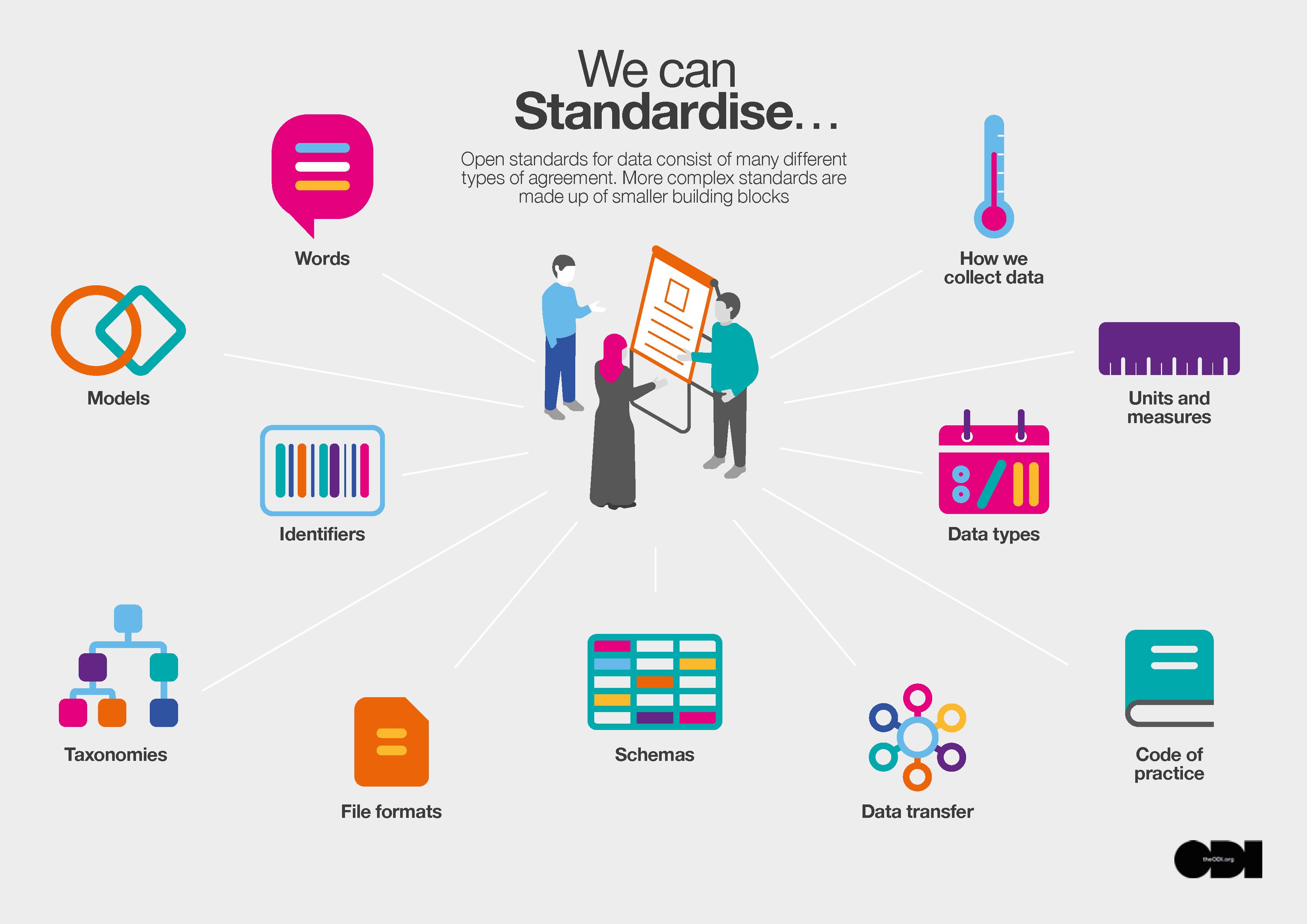 'We can standardise': 2D illustrations of standards icons